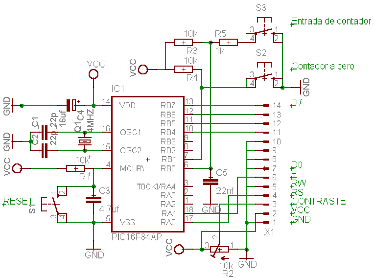 esquema